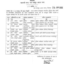 Nine IPS Officers Transferred in Chhattisgarh Police Reshuffle