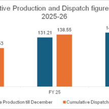 Coal Production, Dispatches Post Steady Growth as Captive and Commercial Mines Maintain Strong Momentum