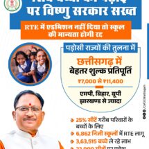 State Warns Private Schools Against Denying Admissions Under RTE