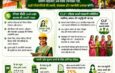 Chhattisgarh’s historic step towards energy self-reliance