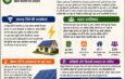 Raigarh Leads Chhattisgarh’s Solar Revolution as 2,705 Families Become Energy Self-Reliant