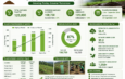 Housing and Environment Minister to Review Industrial Plantation Drive on July 12