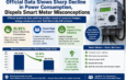 Official Data Shows Sharp Decline in Power Consumption, Dispels Smart Meter Misconceptions